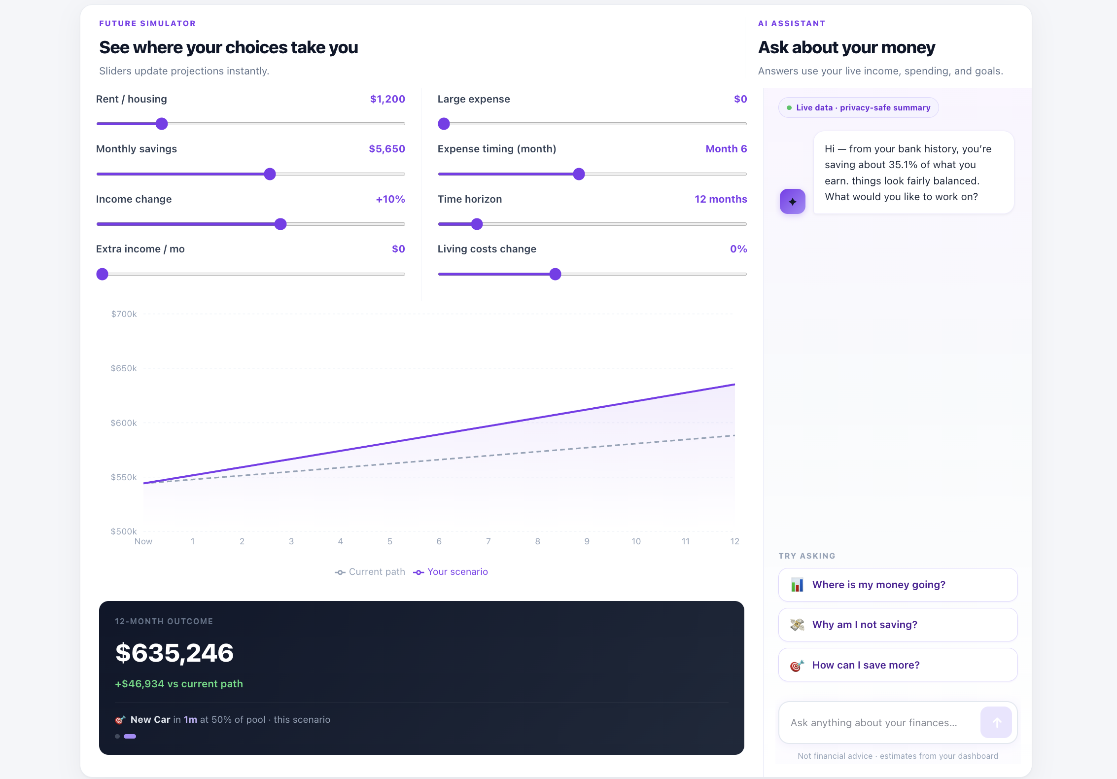 MoneyMoves future simulator with sliders, projection chart and AI assistant