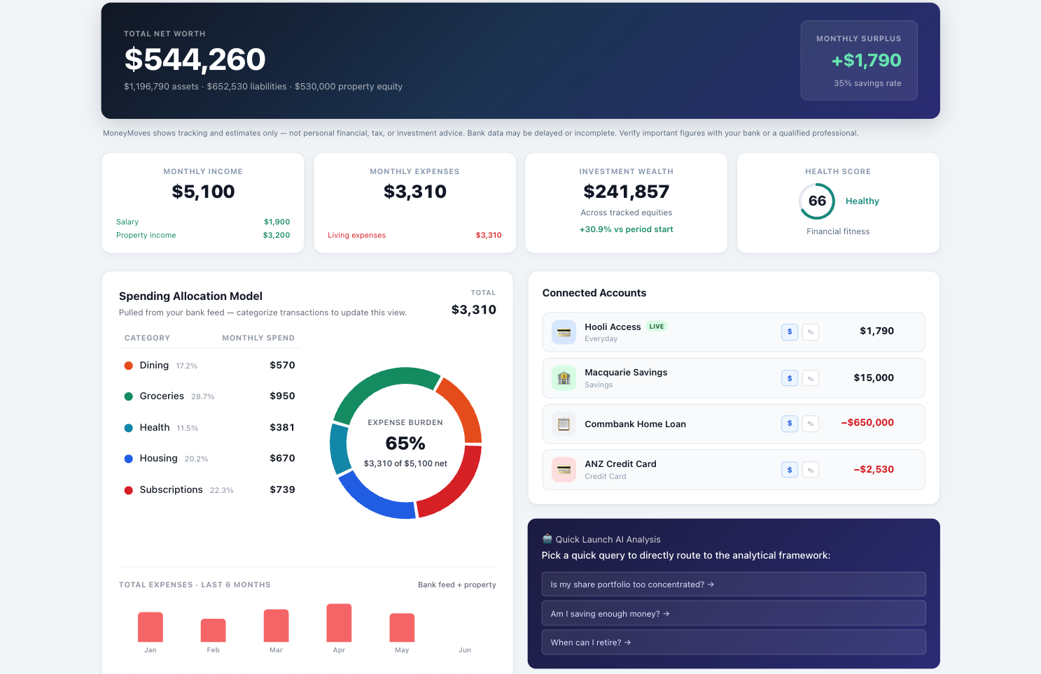 MoneyMoves overview dashboard